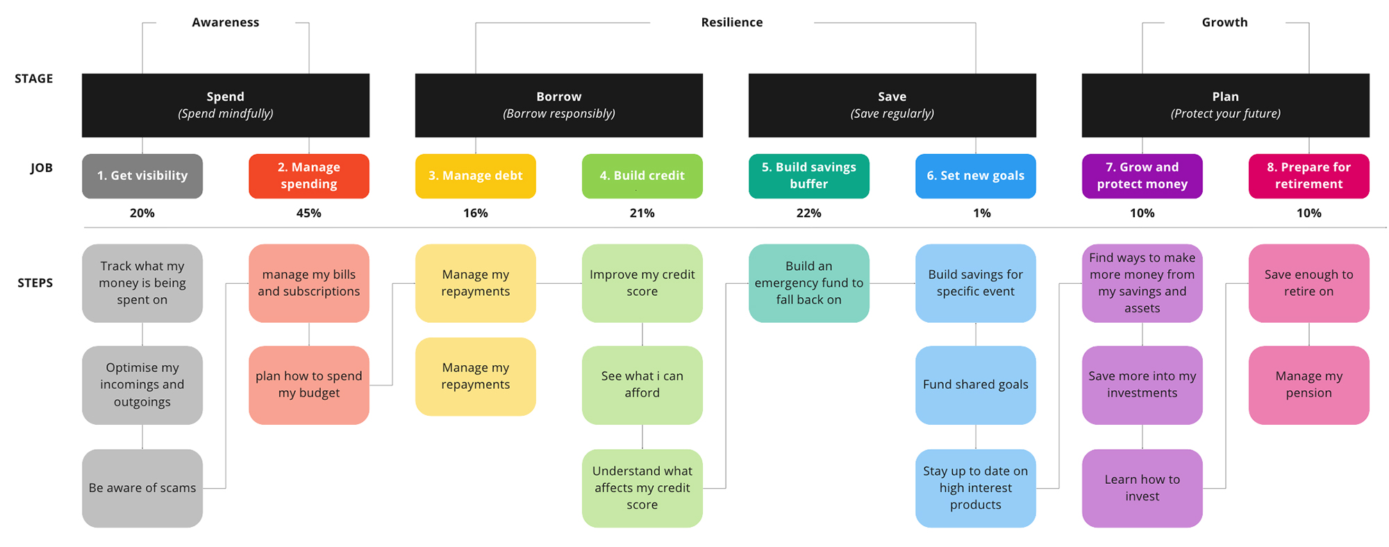 Feature Flow Diagram