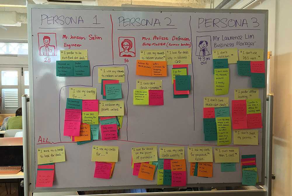 Affinity Diagram Created from User Research