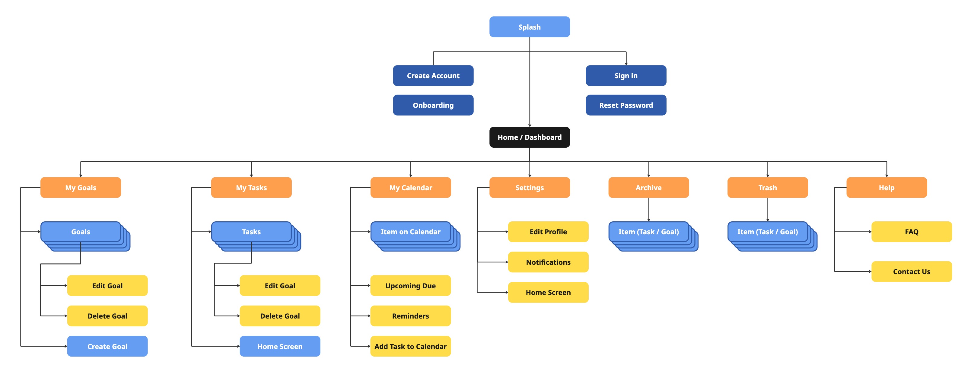 Application Map