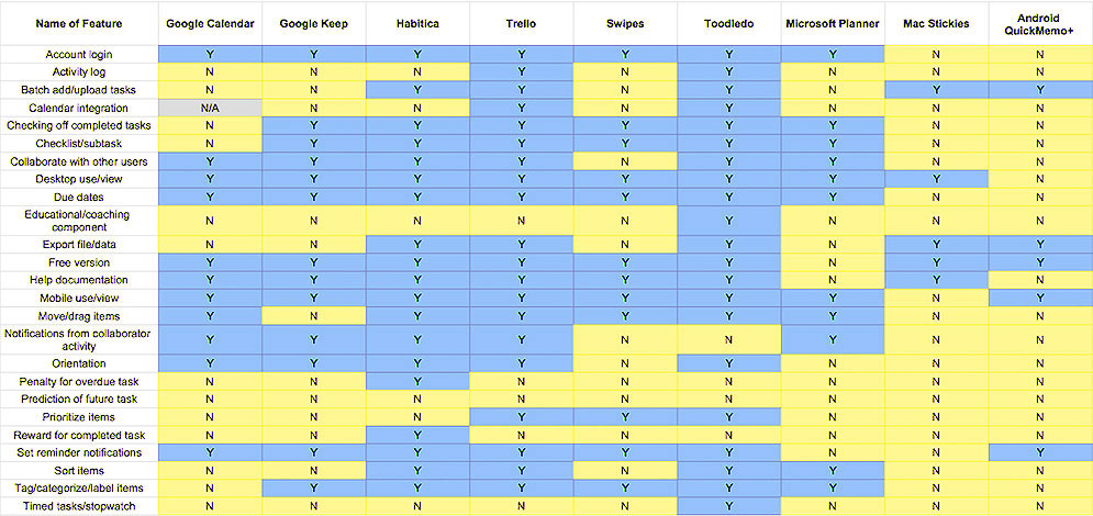 Competitor Analysis