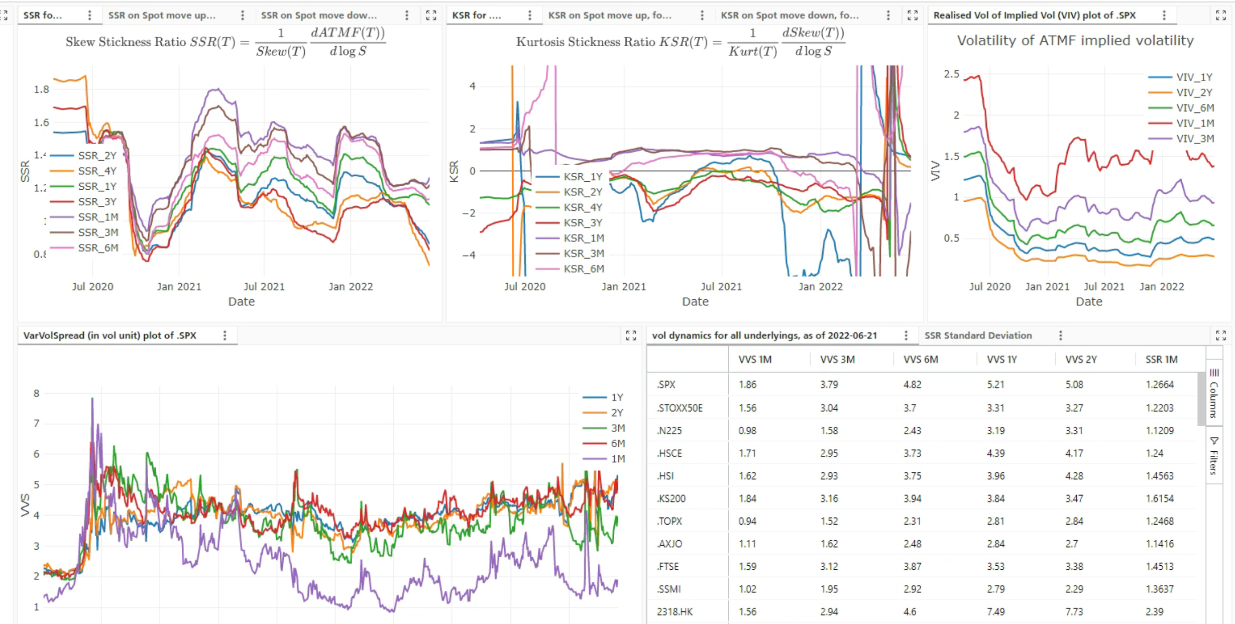 Data Visualisation - Screen 1