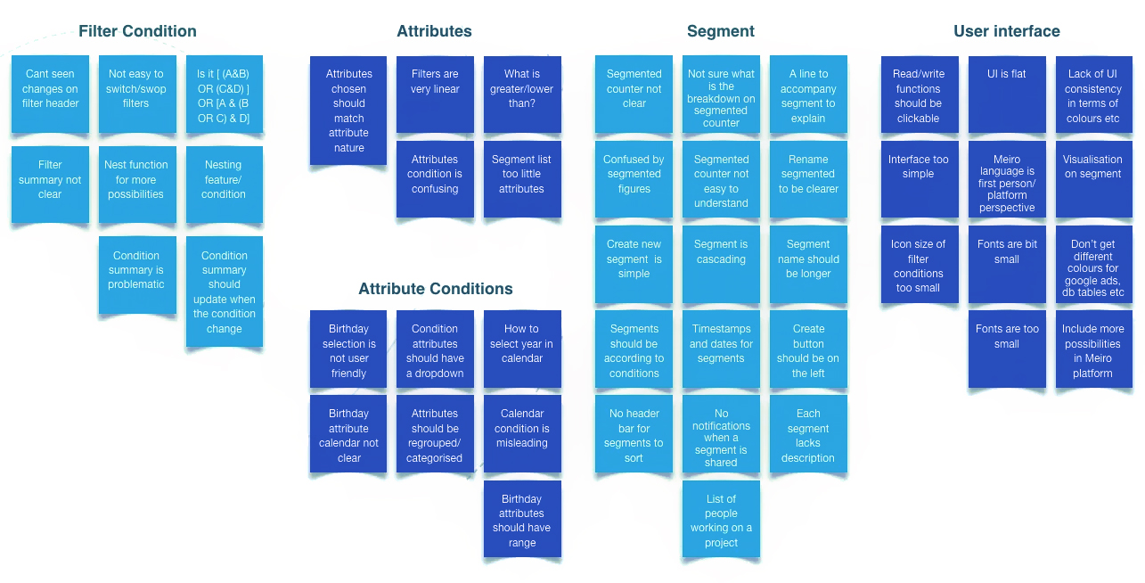 Affinity Mapping