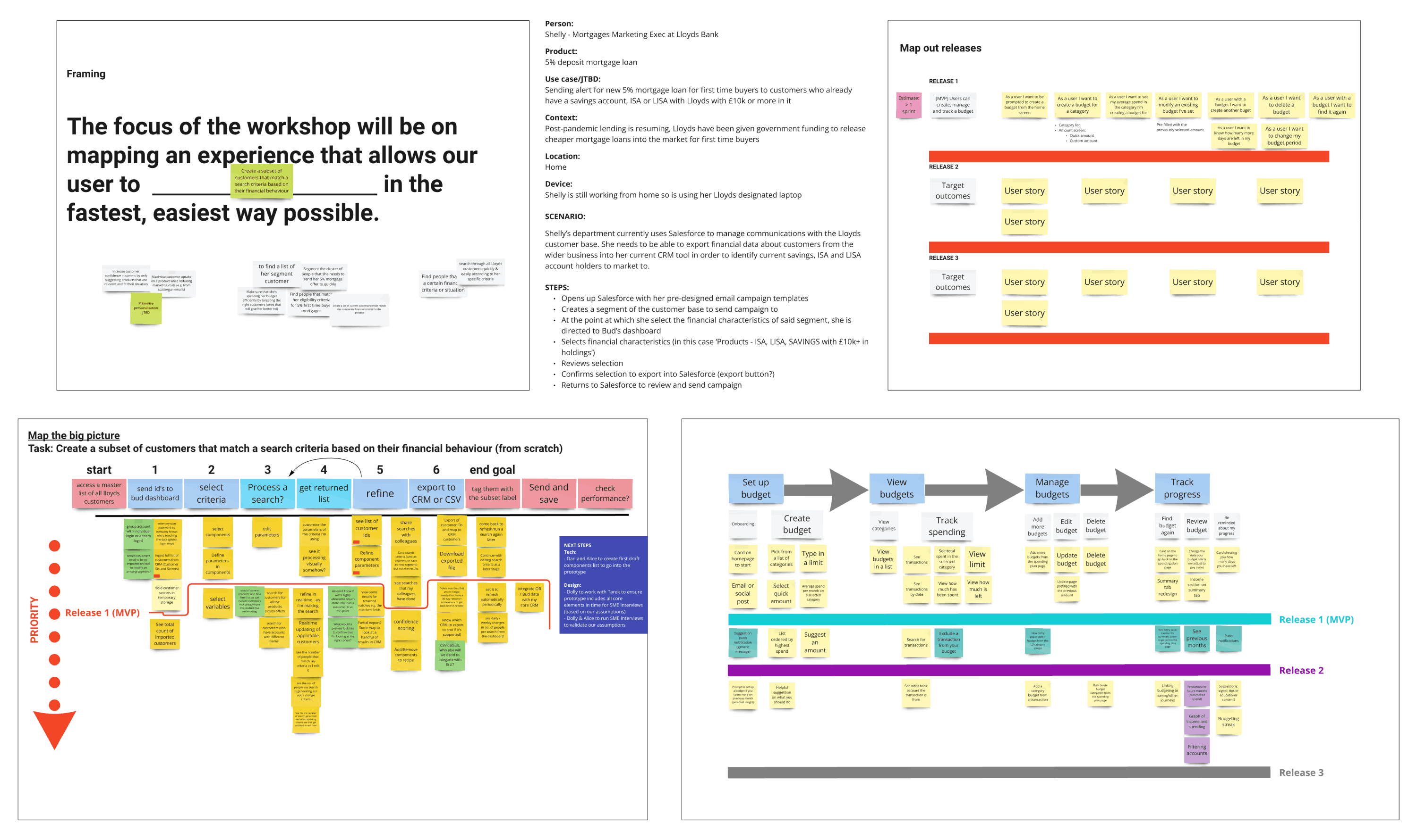 User Story Mapping